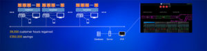 Internet of Things Keynote Presentation
