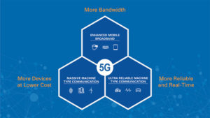 Mobile World Congress Presentation